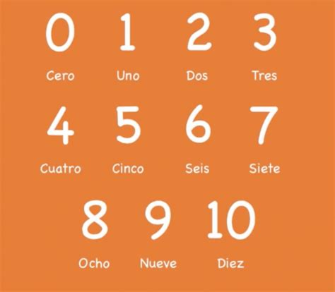1 through 10 in spanish.